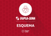 O esquema da Dupla Sena: alguns segredos que ninguém te conta