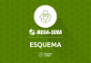 esquema mega-sena