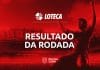 Resultados da Loteca 1014: confira tudo que rolou nos 14 jogos