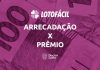 por que a lotofácil paga menos do que arrecada
